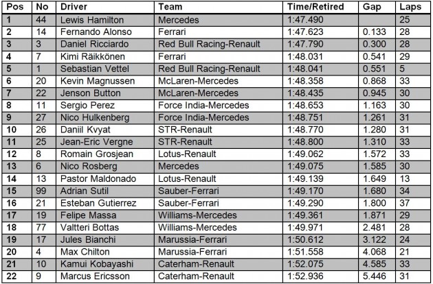 FP2 Singapur