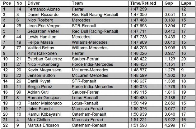 FP3 Singapur