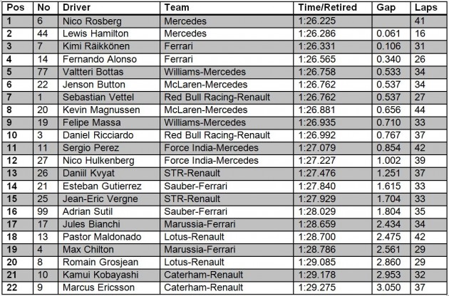 Monza FP2