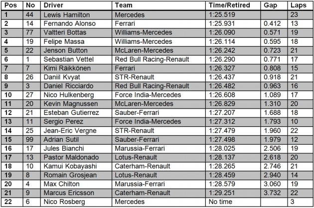 Monza FP3