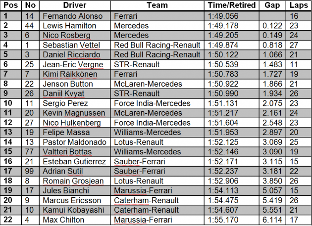 Singapur fp1