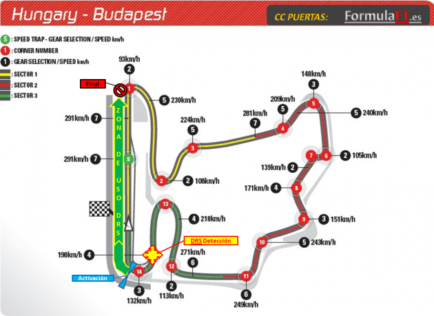 Zona-de-uso-DRS.-Hungaroring