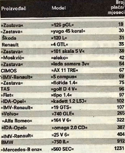 cene plate