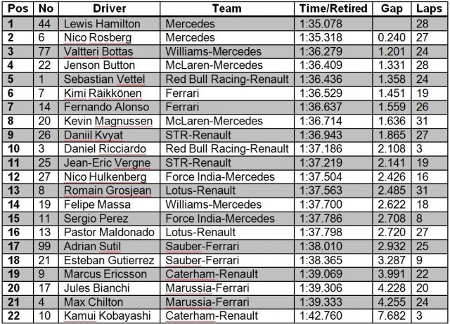 fp2 suzuka