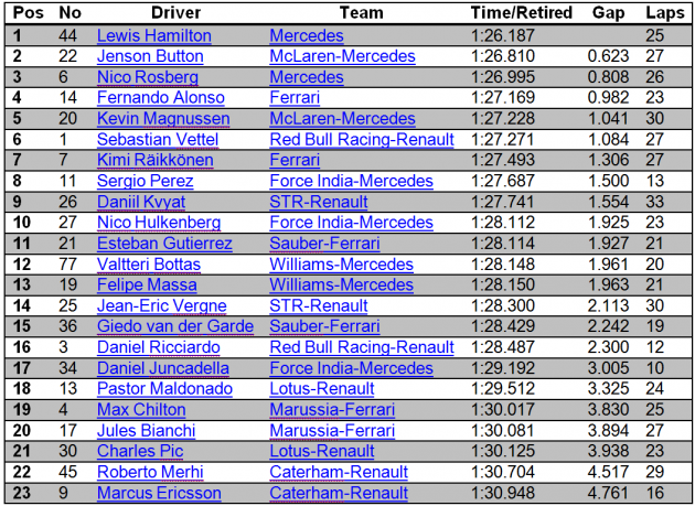 monza fp1